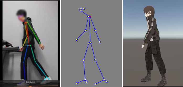 （イメージ）スマホで動画撮影→Blender・Unityでアバターを動かす