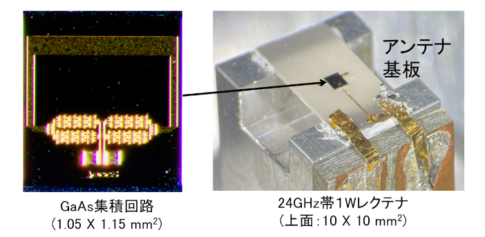 図2 受電素子である24GHz帯1Wレクテナの外観
