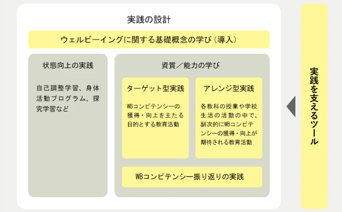 図２. 本書で解説している主な内容