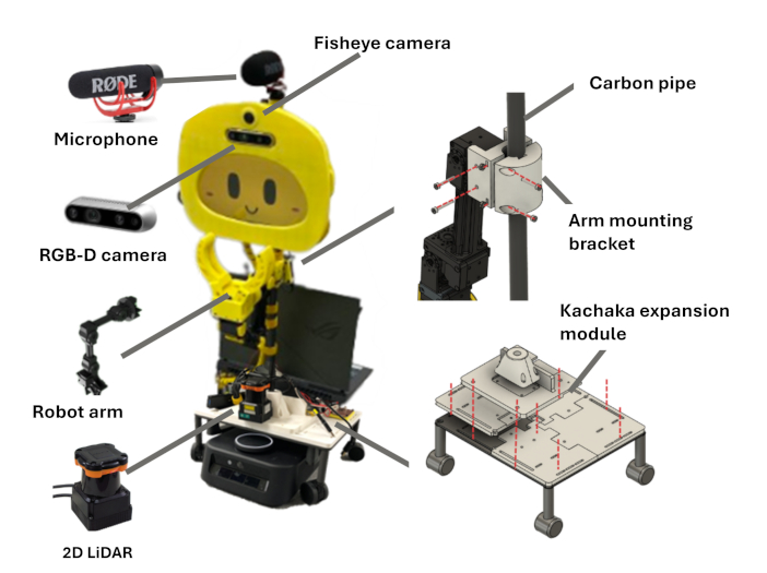 ［Happy Robotの要素技術］
