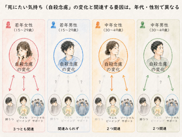 ※イラストはOpenAIのChatGPT画像生成機能を用いて作成し、著者が内容を確認・編集しました。図中の人物は実在の人物ではありません。 ※イラストはOpenAIのChatGPT画像生成機能を用いて作成し、著者が内容を確認・編集しました。</br>図中の人物は実在の人物ではありません。