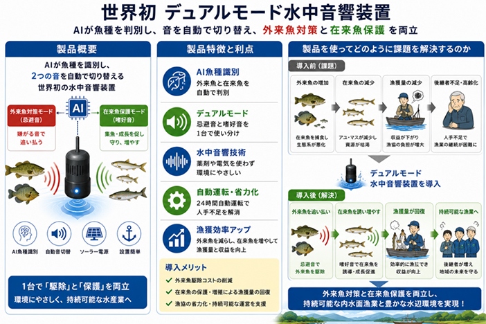 福井教授の事業イメージ