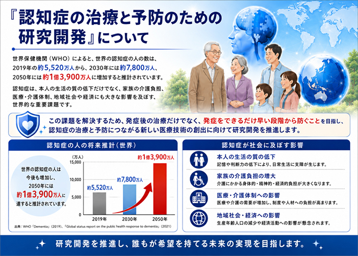 小島教授の事業イメージ