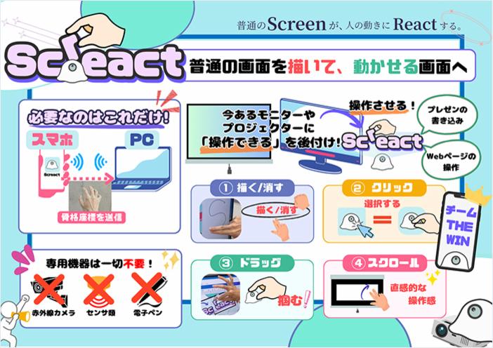 大賞を受賞した作品「Screact」。「Screact」とは、Screen(画面)とReact(反応する)を組み合わせた造語 大賞を受賞した作品「Screact」。「Screact」とは、Screen(画面)とReact(反応する)を組み合わせた造語