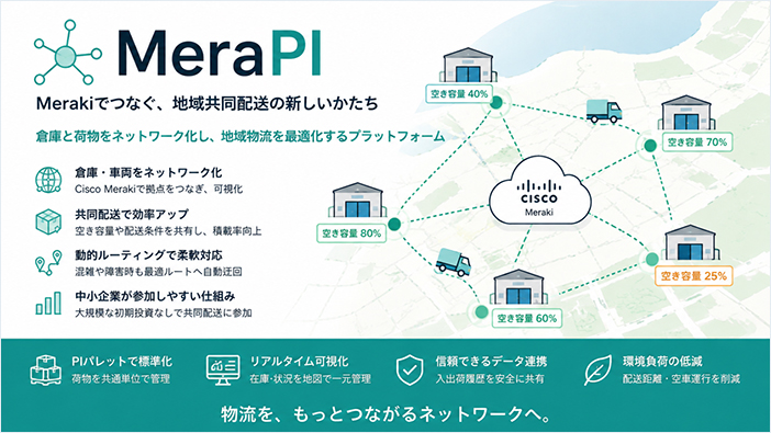 「チーム金沢工業大学」が開発した「MeraPI」の概要 「チーム金沢工業大学」が開発した「MeraPI」の概要