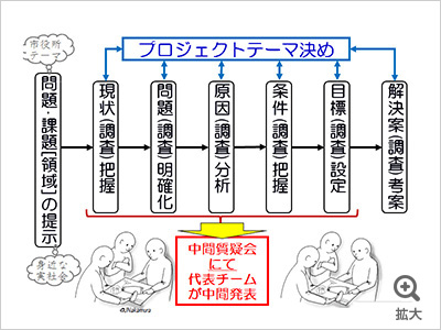 KIT-COC事業の概要