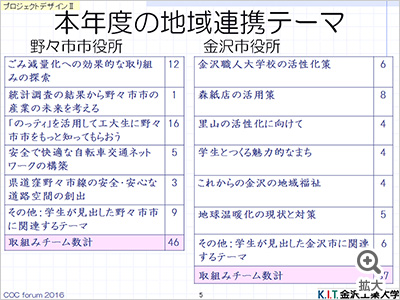 地域連携テーマ一覧