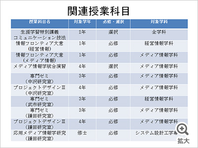 KIT-COC事業の概要