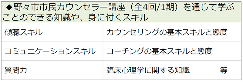 開講科目