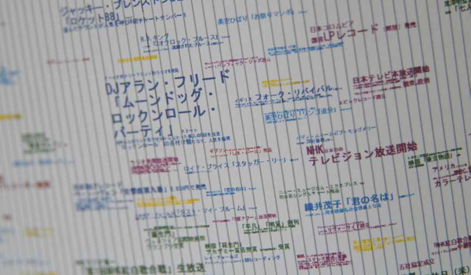 世界を変えたレコード展 KIT POPULAR MUSIC COLLECTION｜金沢工業大学