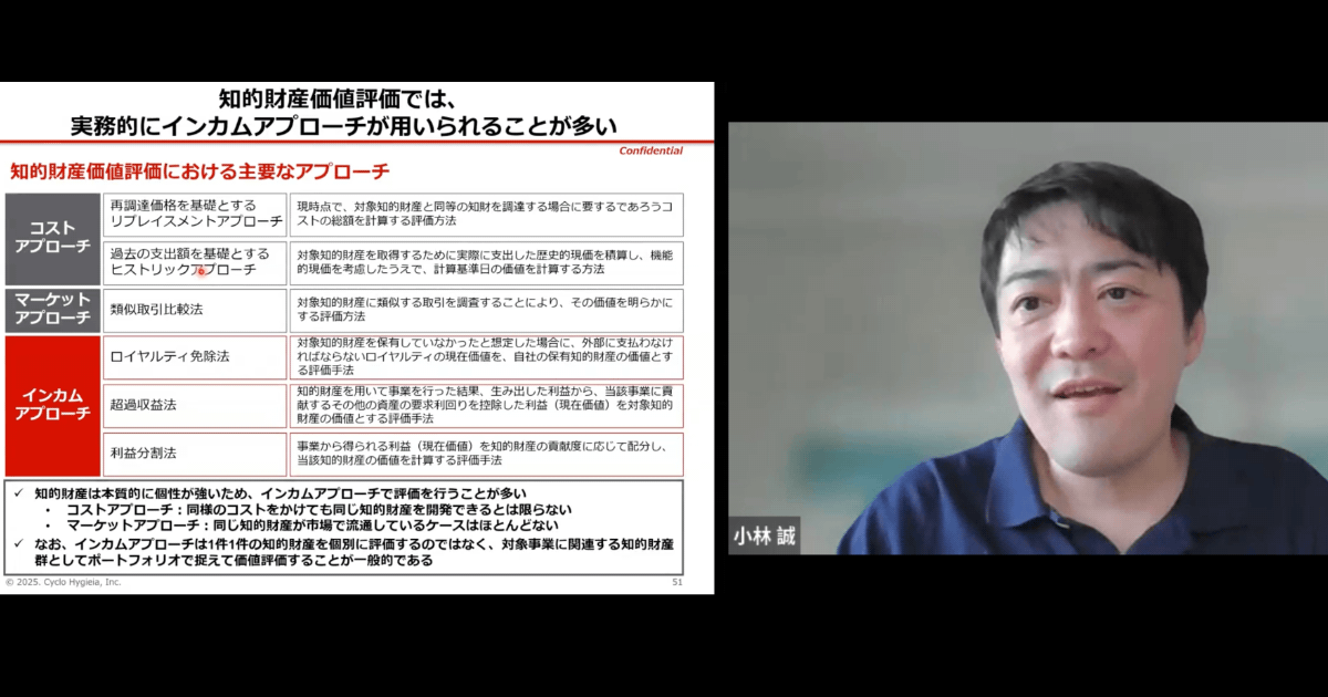 授業レポート】知的財産評価実務特論（小林誠）知的財産（IP）という